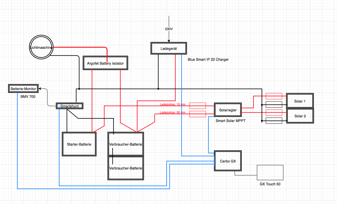 Project: New loading infrastructure - VictronEnergy