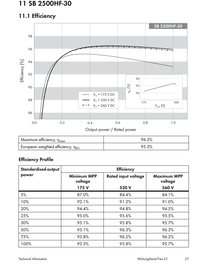 eff-sb-2500hf.png