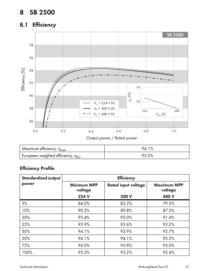 eff-sb2500-lf.png