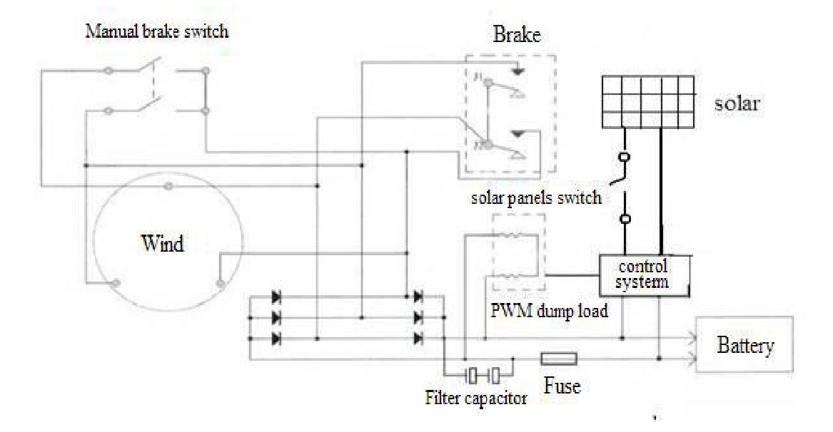 insta-wind-controller.jpg