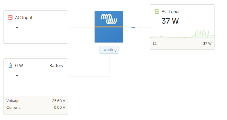 sun-inverter-vrm.png