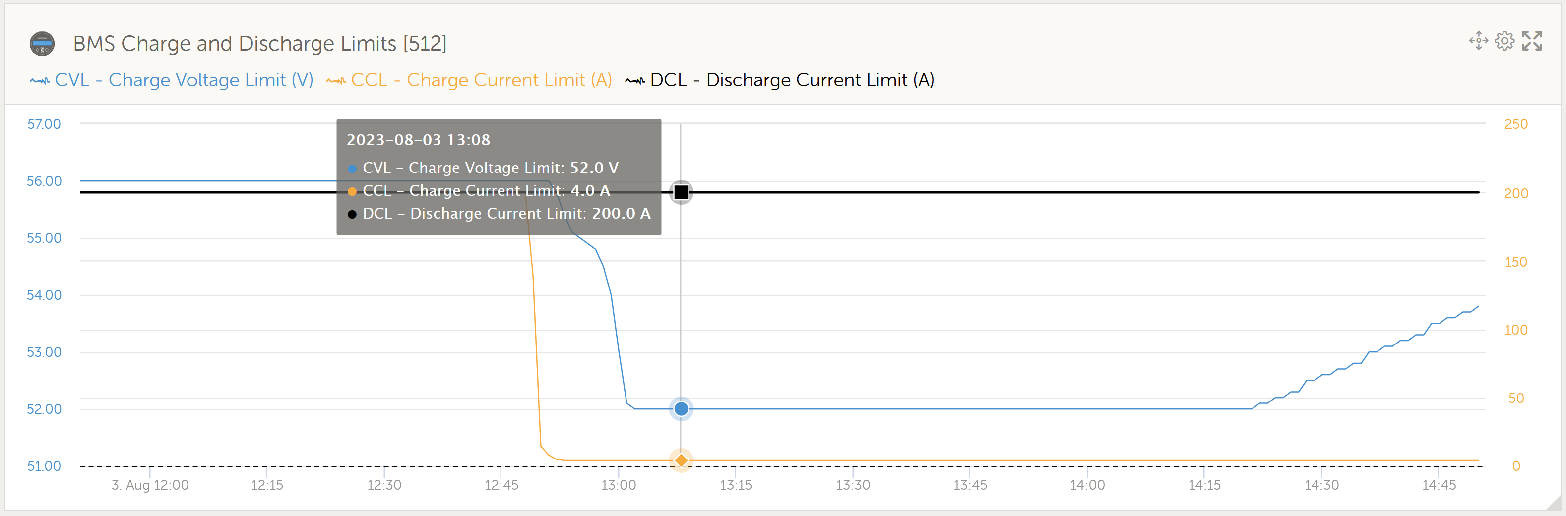 ccl-cvl-and-dcl.png