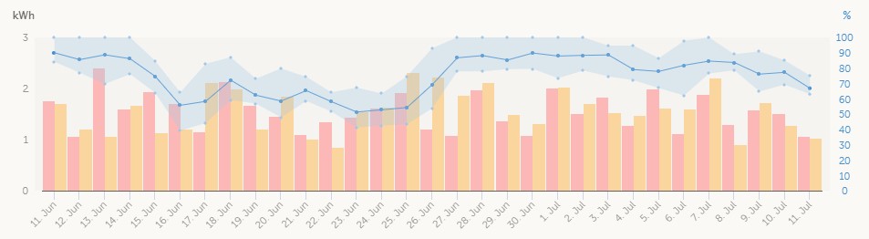 winter-solar-harvest-consumption.jpg