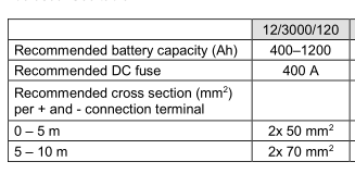 multi-12-3000-cable.png