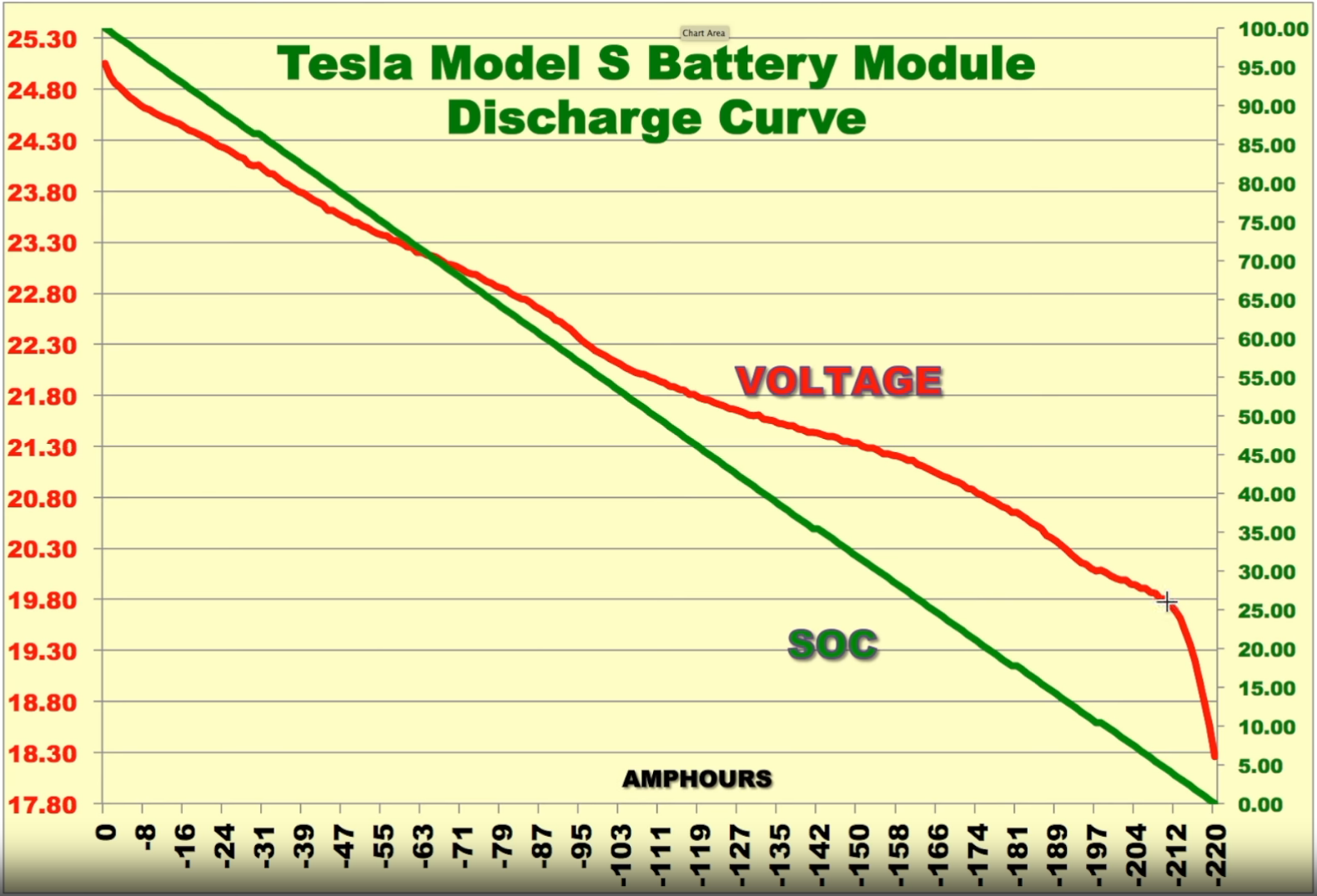 20210304-tesla-module-discharge-curve.png