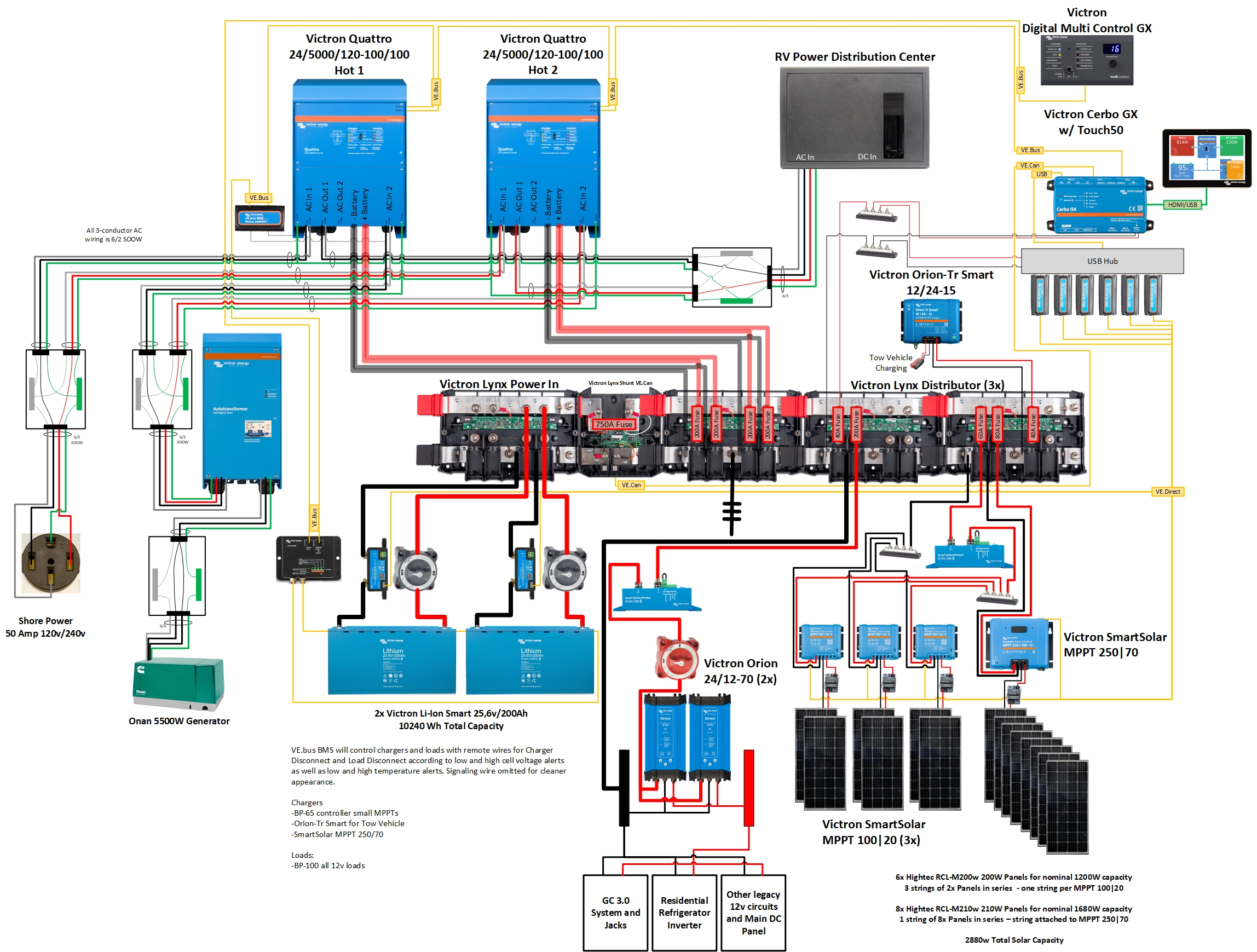 rv-inverter-design-dual-quattro-1-22-2021.jpg