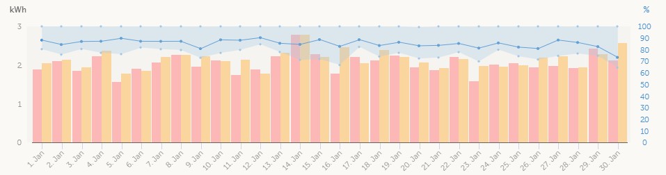 summer-solar-harvest-power-consumption.jpg